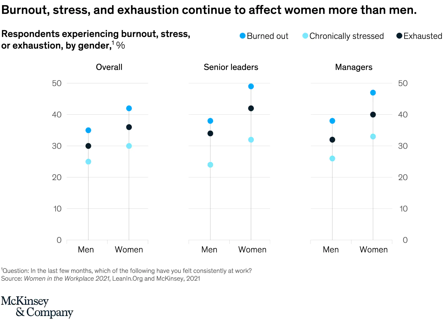 How to Attract and Retain Female Talent