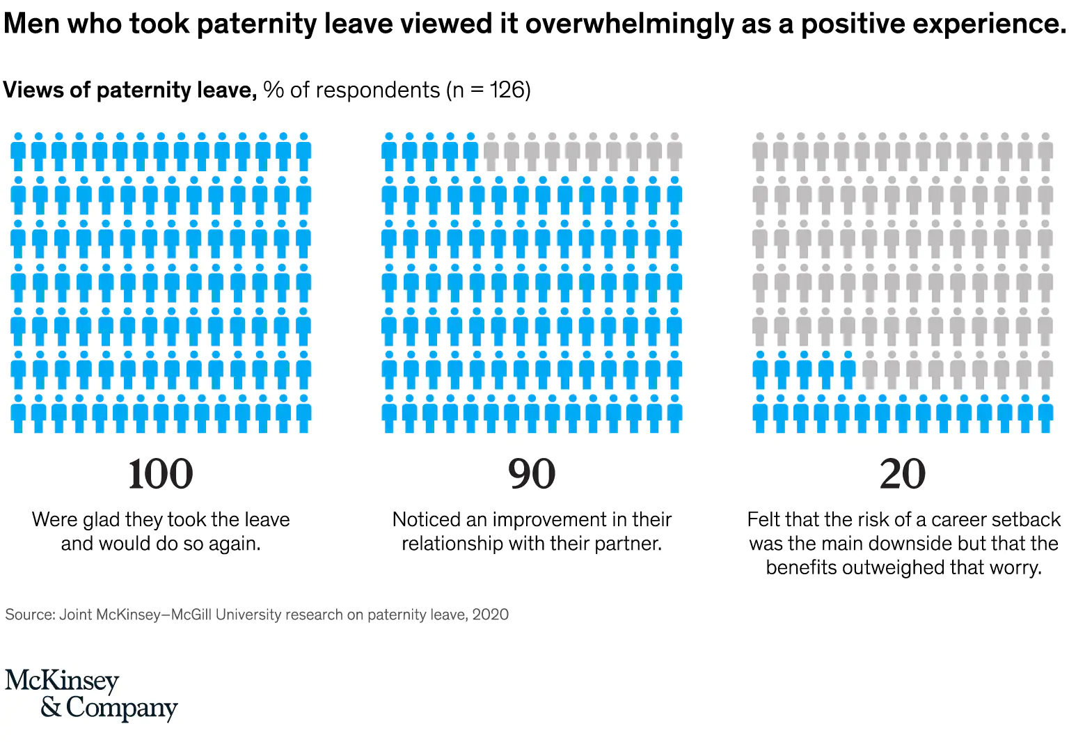 A McKinsey infographic. Paternity leave reaps massively positive benefits. 
