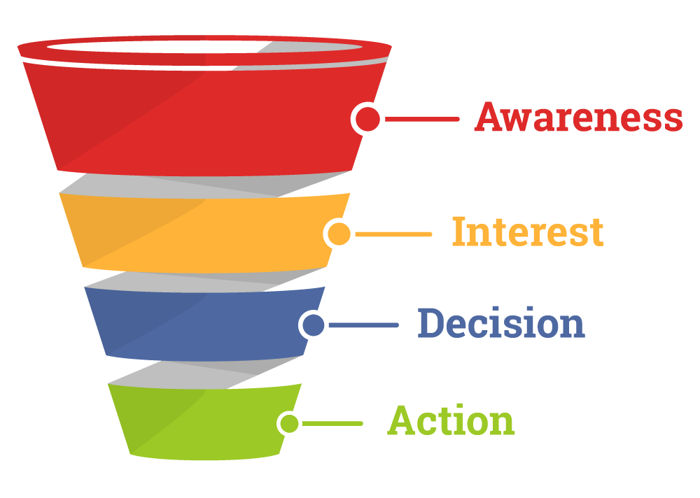 Illustration of Sales Funnel